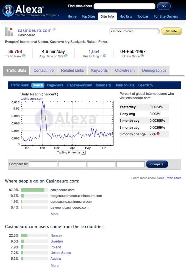 alexa-rating-image-630