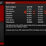 Betsson Online Casino Reviews
